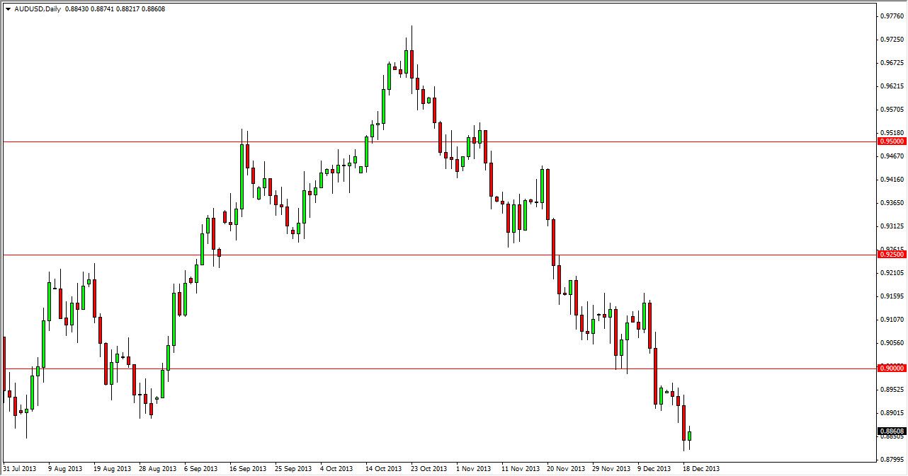 AUD/USD